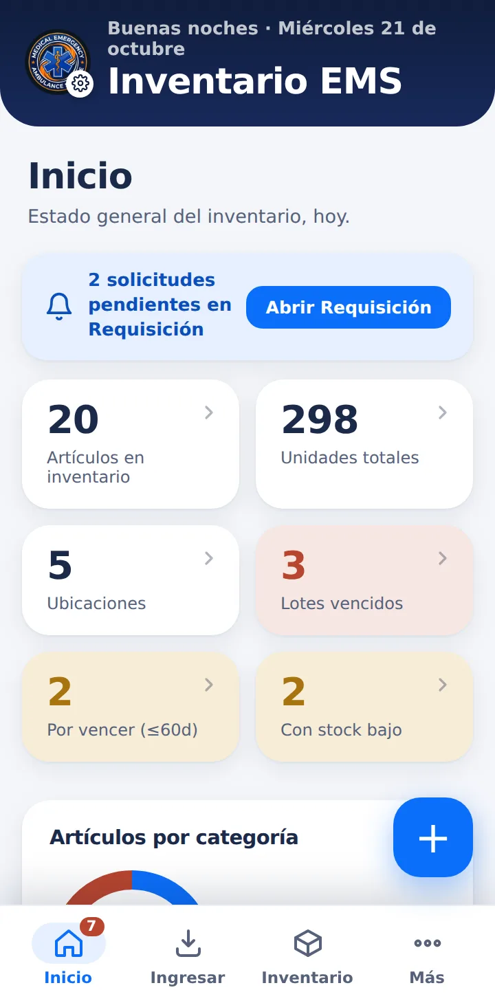 Pantalla de inicio del inventario con artículos, unidades, lotes vencidos, por vencer y con stock bajo